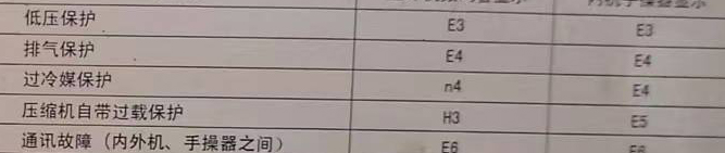 皋兰空调电话在哪里找